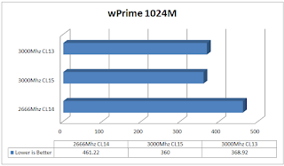 Kingston HyperX Predator 16GB 3000Mhz (4x4) DDR4 Memory Kit