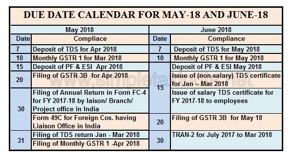 Statutory Due Dates Chart Fy 2018 19 Pdf