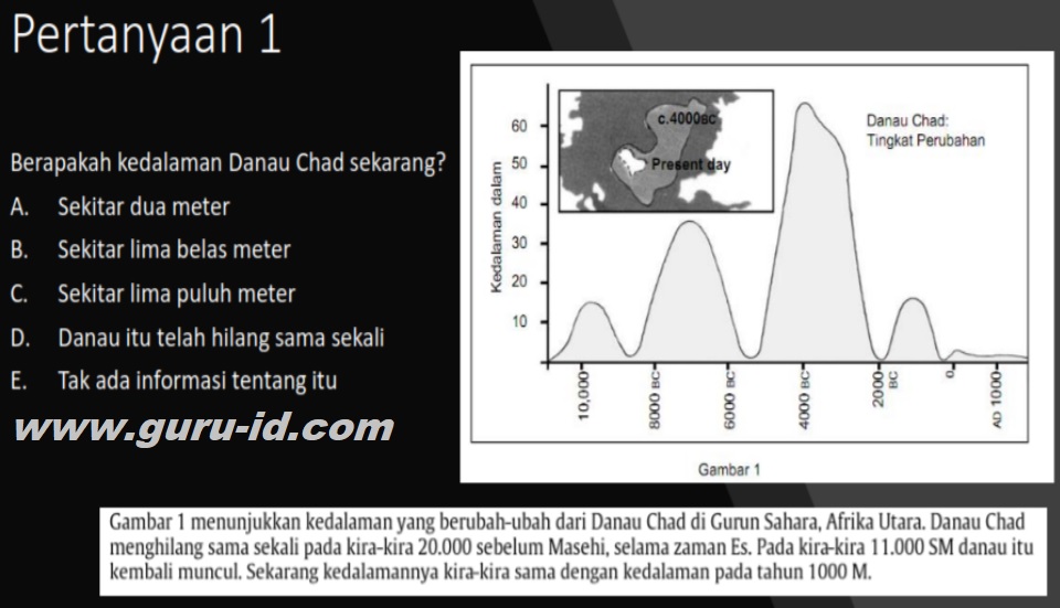 Contoh Soal Akm Ekonomi Sma Soal Kelasmu