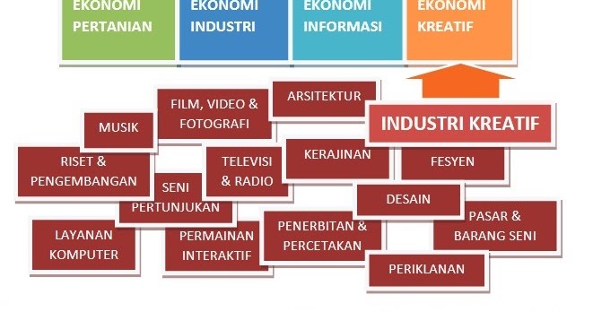 Materi Wirausaha Produk Kerajinan Hiasan Dari Limbah Pustaka Belajar Materi Wirausaha Produk Kerajinan Hiasan Dari Limbah Pustaka Belajar
