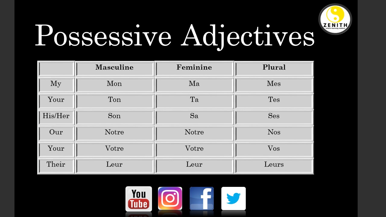 French language learning: French Session 29 | Possessive adjectives