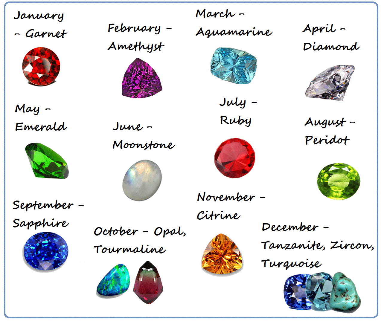 Quais são as 12 pedras de nascimento em ordem?