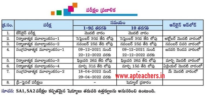 Academic Year 2021-22 Month Wise Working Days - List of Holidays in AP