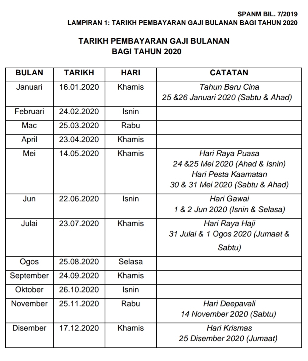 Tarikh Pembayaran Gaji Kakitangan Awam 2021