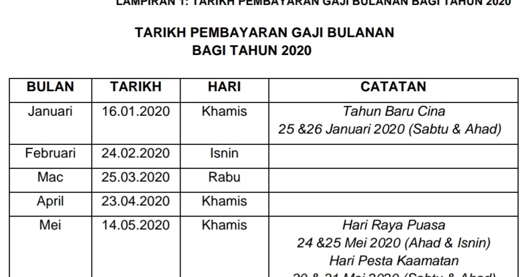 Tarikh Gaji Penjawat Awam Negeri Sarawak 2020