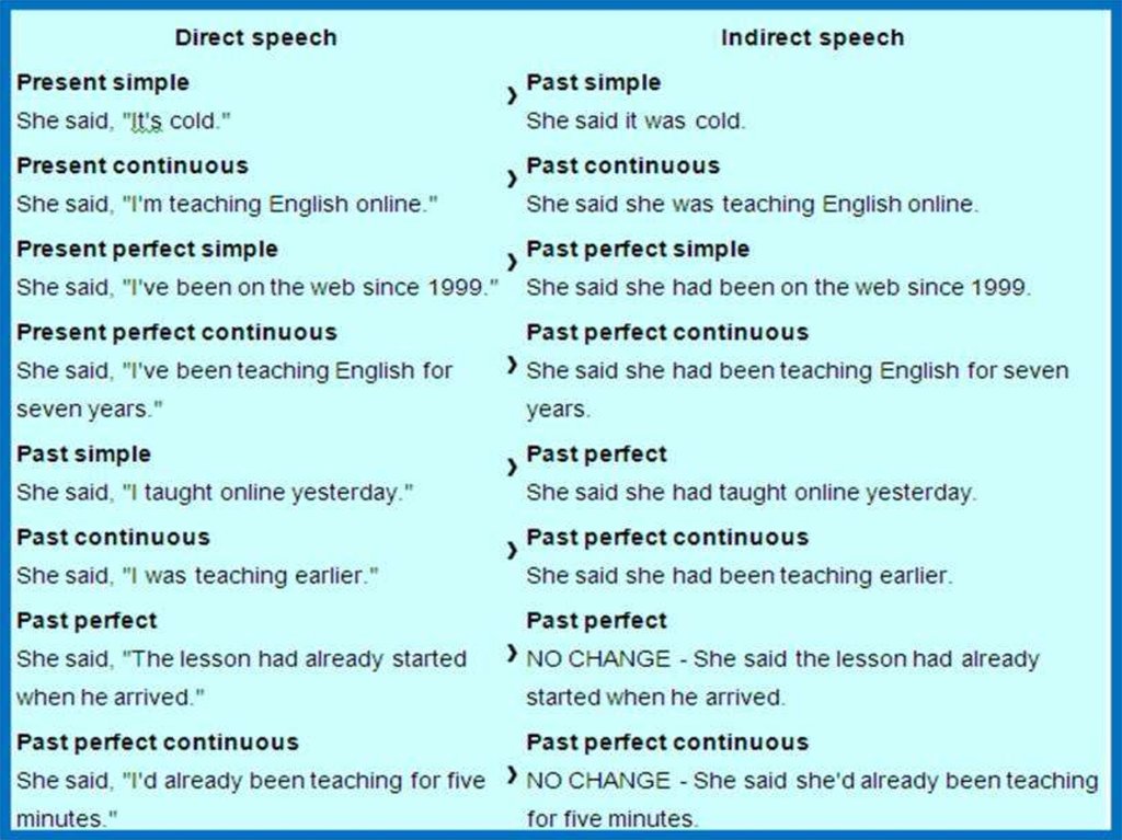 Lomases31 INGL S 6 1 6 2 Prof Patricia Quintana CLASSES 6 7 direct-and-indirect-speech-in-english-direct-and-indirect-speech-images