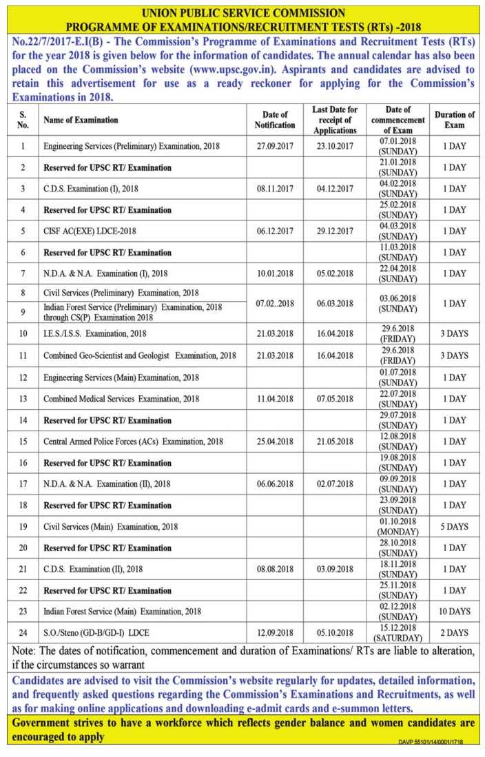 UPSC Recruitment Calendar 2018 UPSC Recruitment Calendar 2018