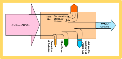 Energi Boiler