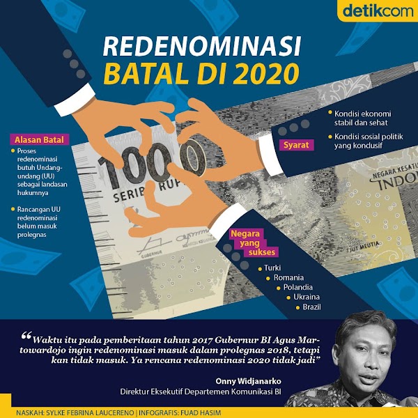 Ubah Rp 1.000 Jadi Rp 1 Batal di 2020 Ubah Rp 1.000 Jadi Rp 1 Batal di 2020
