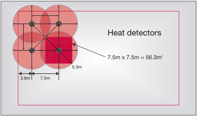 شرح حساسات الحريق بجميع انواعها وتفاصيلها Fire alarm detectors المسافة بين حساسات او كواشف الحرارة heat detector distance