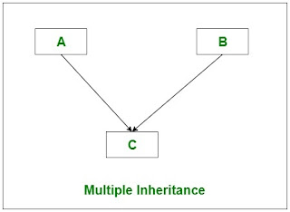 31.Python-Inheritance Types