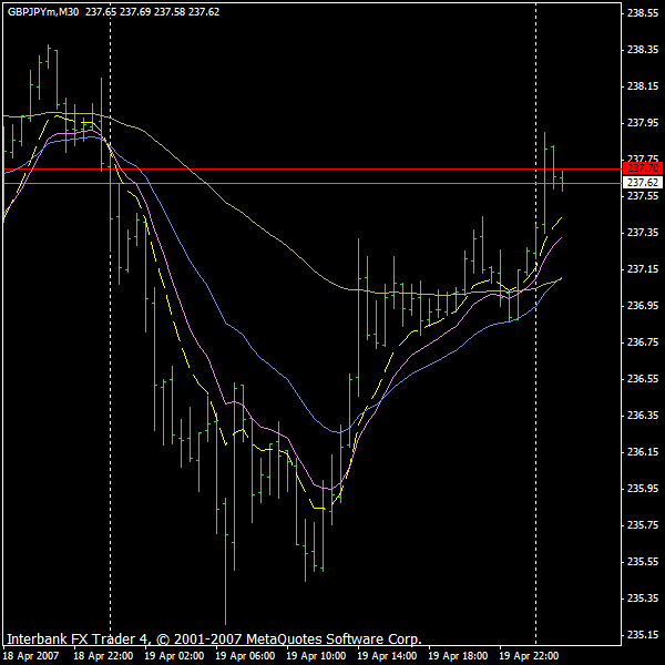 Cornoflower Trend following Forex Strategy