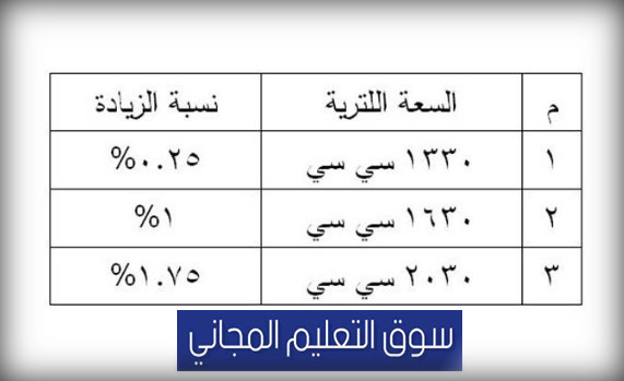 السير رخصة كم تجديد سعر شروط ومدة