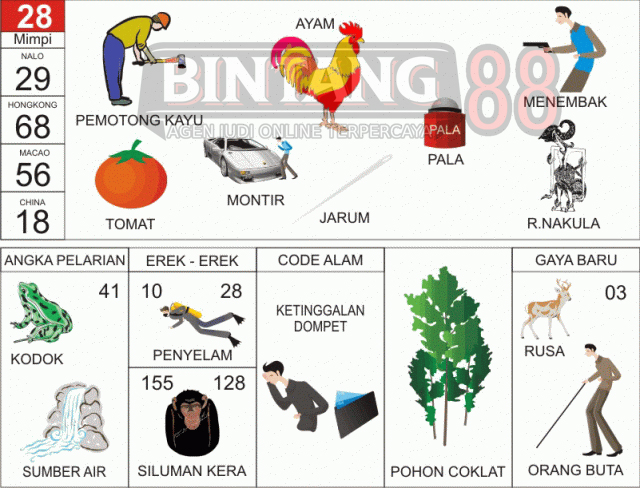 8+ Mimpi Gembok Dalam Togel