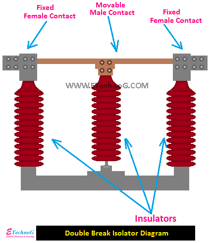 Electrical Isolator Types, Function, Symbol, Diagram - ETechnoG