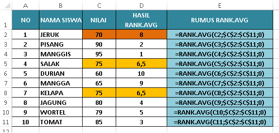 Cara Mencari Rumus Ranking Pada Microsoft Excel untuk Peringkat Kelas