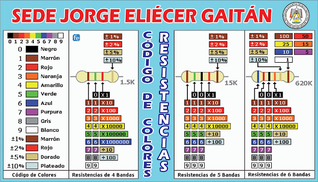 TALLER DE ELECTRICIDAD SEDE JORGE E GAITAN: Circuitos Electricos