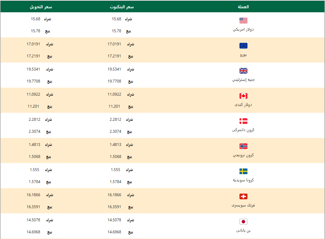 اسعار العملات اليوم السبت 18 ابريل 2020 اسعار العملات العربية والاجنبية