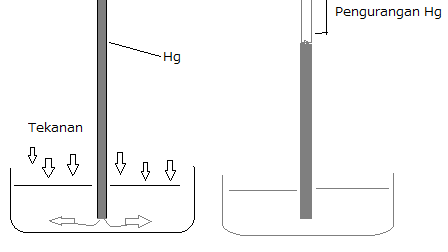 Contoh Soal Manometer Terbuka Dan Tertutup Contoh Soal Terbaru
