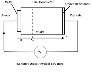 Schottky Diode Working and its Applications
