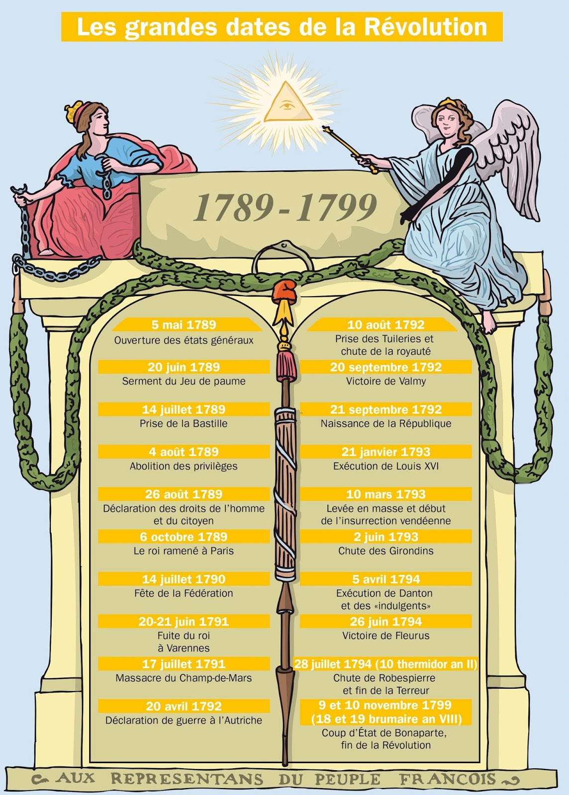 TICs en FLE Ressources