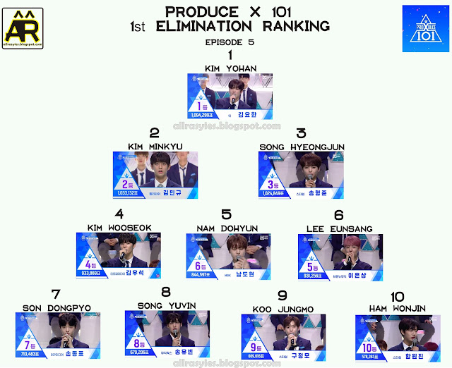 Produce X 101 Ranking All Episode AllRasyies