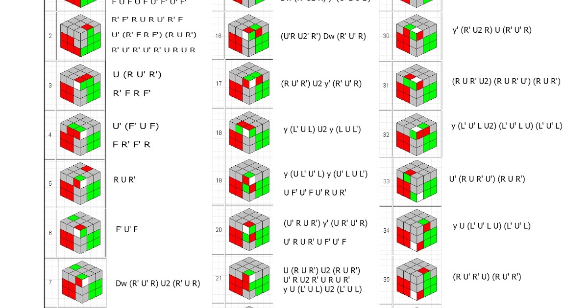 Сборка кубика рубика 2 2 3. Кубик Рубика f2l формулы. Метод Фридриха кубик рубик 3x3 f2l.
