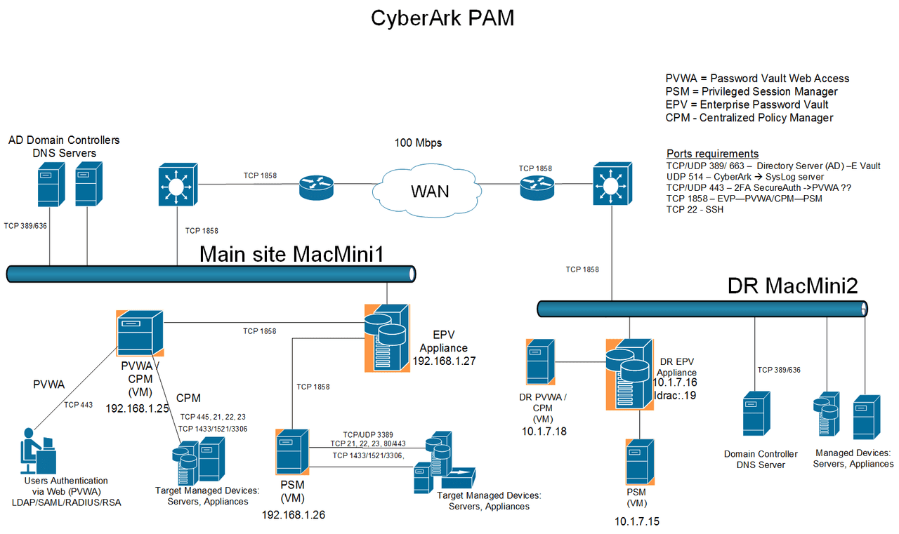 PAM-CDE-RECERT Testfagen