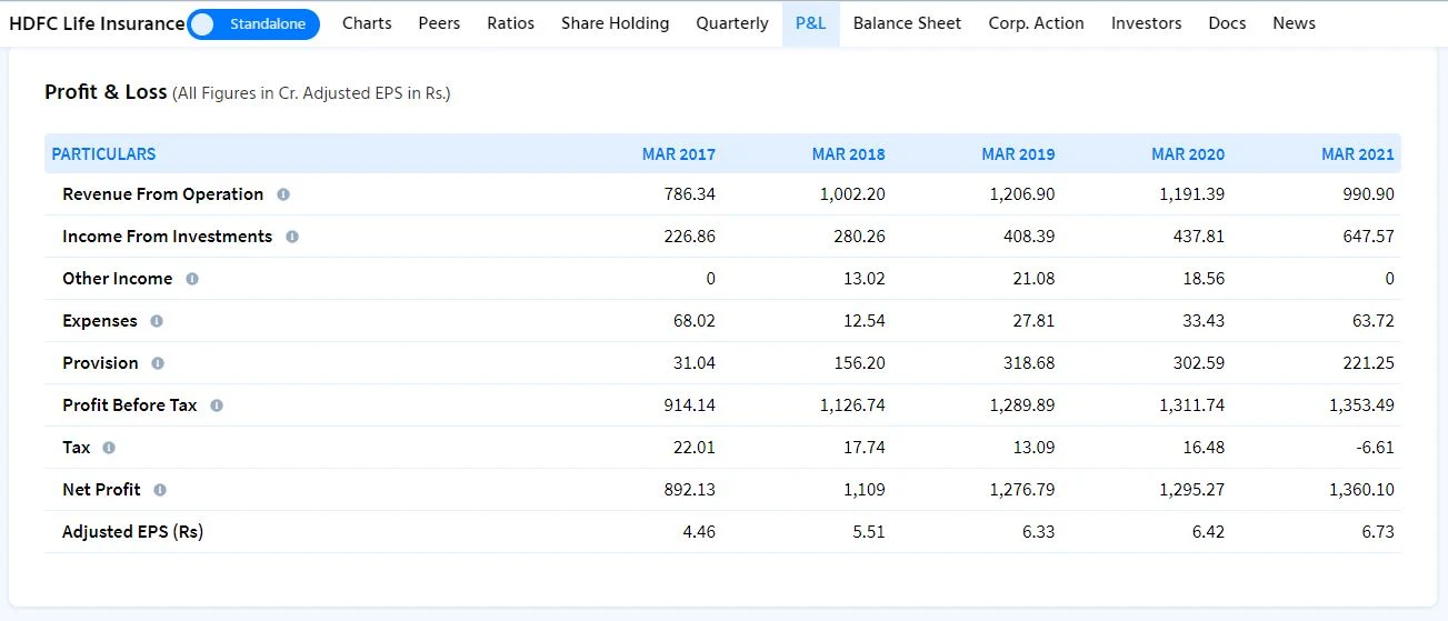 HDFC LIFE Annual Result Analysis