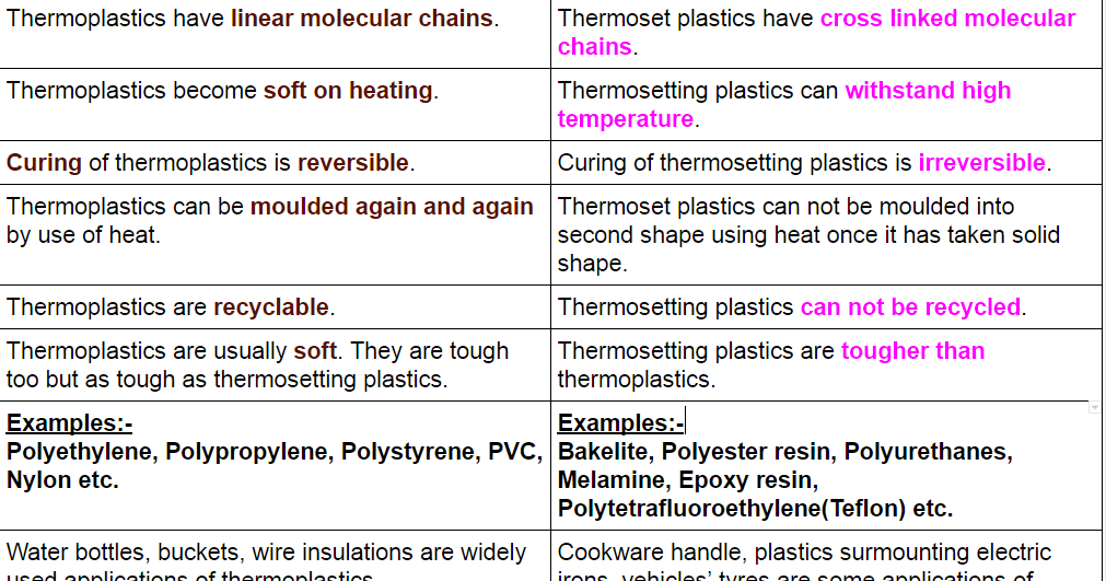 Differences between thermoplastic and thermosetting plastic