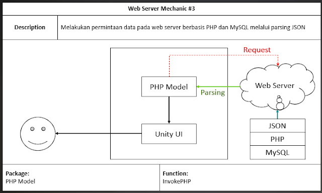 Web Mechanic 3 | Jagad Academy - Creative Education