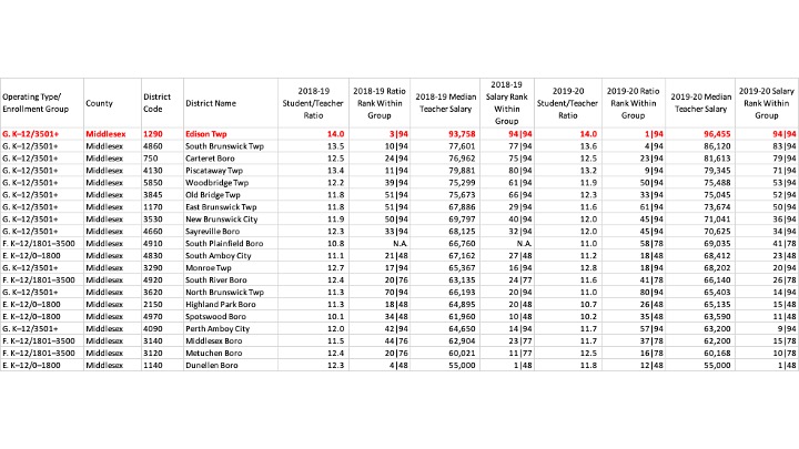 edison township public schools salary guide edison township public schools salary guide