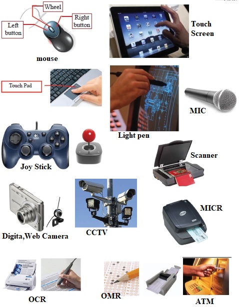ICT For All Classes : Hardware and Software