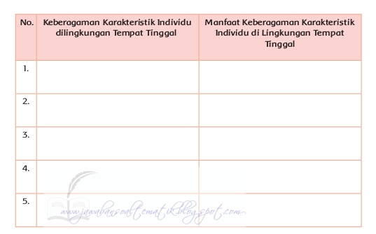Kunci Jawaban Buku Siswa Kelas 4 Tema 8 Halaman 160 161 162 165 169 Jawaban Soal Tematik