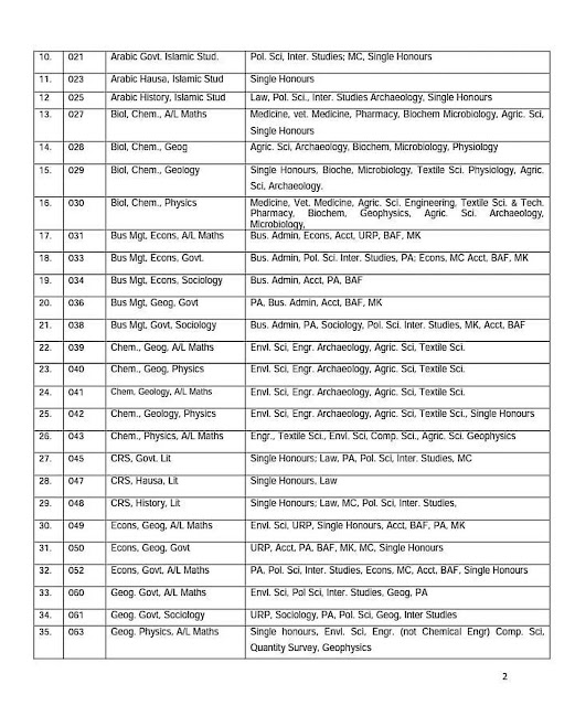 NSUK [SPS] Pre-Degree & IJMB Admission Form 2019/2020