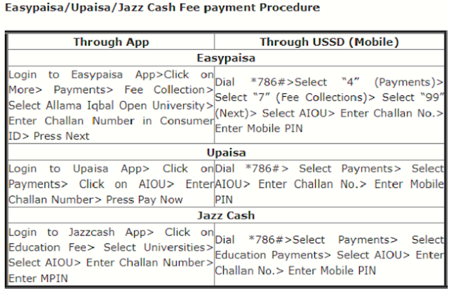 Easypaisa-Upaisa-Jazz-Cash-Fee-payment-Procedure