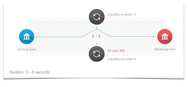 Ripple (XRP) - Why I Invested, From An Ex-Banker (FX/Remittance ...