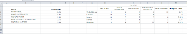 Easy One-Way Sensitivity Analysis on Weighted Sum Models in Excel (Part ...