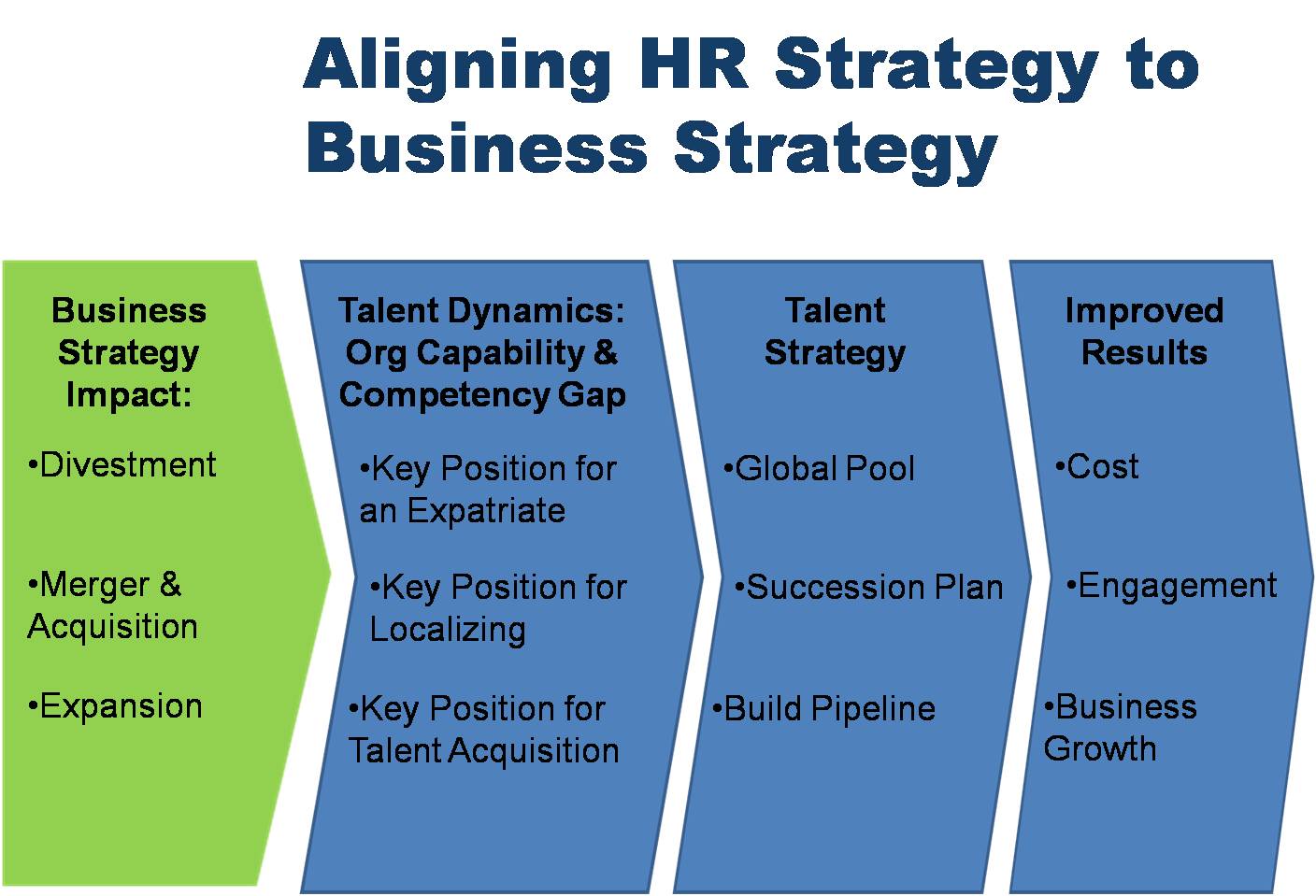 hr strategy assignment