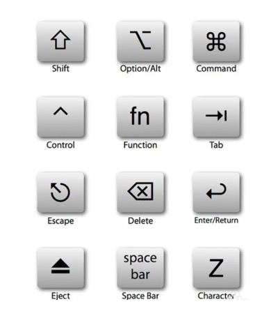 Tombol PengubahTombol Pintasan Keyboard MacBook Untuk Pengguna Pemula Yang Paling Sering Digunakan