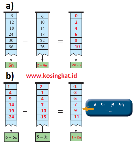 Kunci Jawaban Matematika Kelas 7 Buku Paket Hal 212 Dunia Sekolah