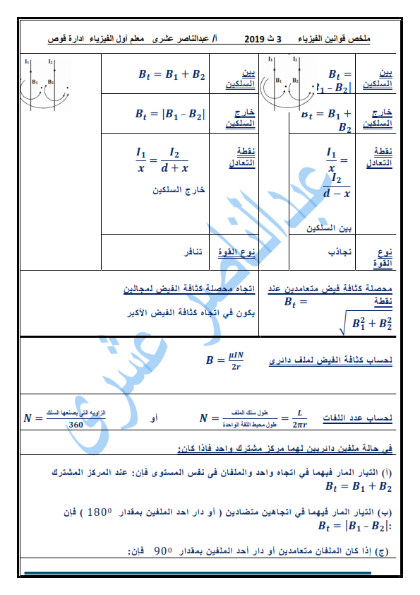 ملخص جميع قوانين الفيزياء للصف الثالث الثانوي وطرق حل جميع المسائل %25D9%2585%25D9%2584%25D8%25AE%25D8%25B5%2B%25D9%2582%25D9%2588%25D8%25A7%25D9%2586%25D9%258A%25D9%2586%2B%25D8%25A7%25D9%2584%25D9%2581%25D9%258A%25D8%25B2%25D9%258A%25D8%25A7%25D8%25A1%2B%25D8%25AB%25D8%25A7%25D9%2586%25D9%2588%25D9%258A%25D8%25A9%2B%25D8%25B9%25D8%25A7%25D9%2585%25D8%25A9%2B-%2B%25D9%2585%25D8%25B3%25D8%25AA%25D8%25B1%2B%25D8%25B9%25D8%25A8%25D8%25AF%25D8%25A7%25D9%2584%25D9%2586%25D8%25A7%25D8%25B5%25D8%25B1%2B%25D8%25A7%25D9%2584%25D8%25B9%25D8%25B4%25D8%25B1%25D9%2589_004