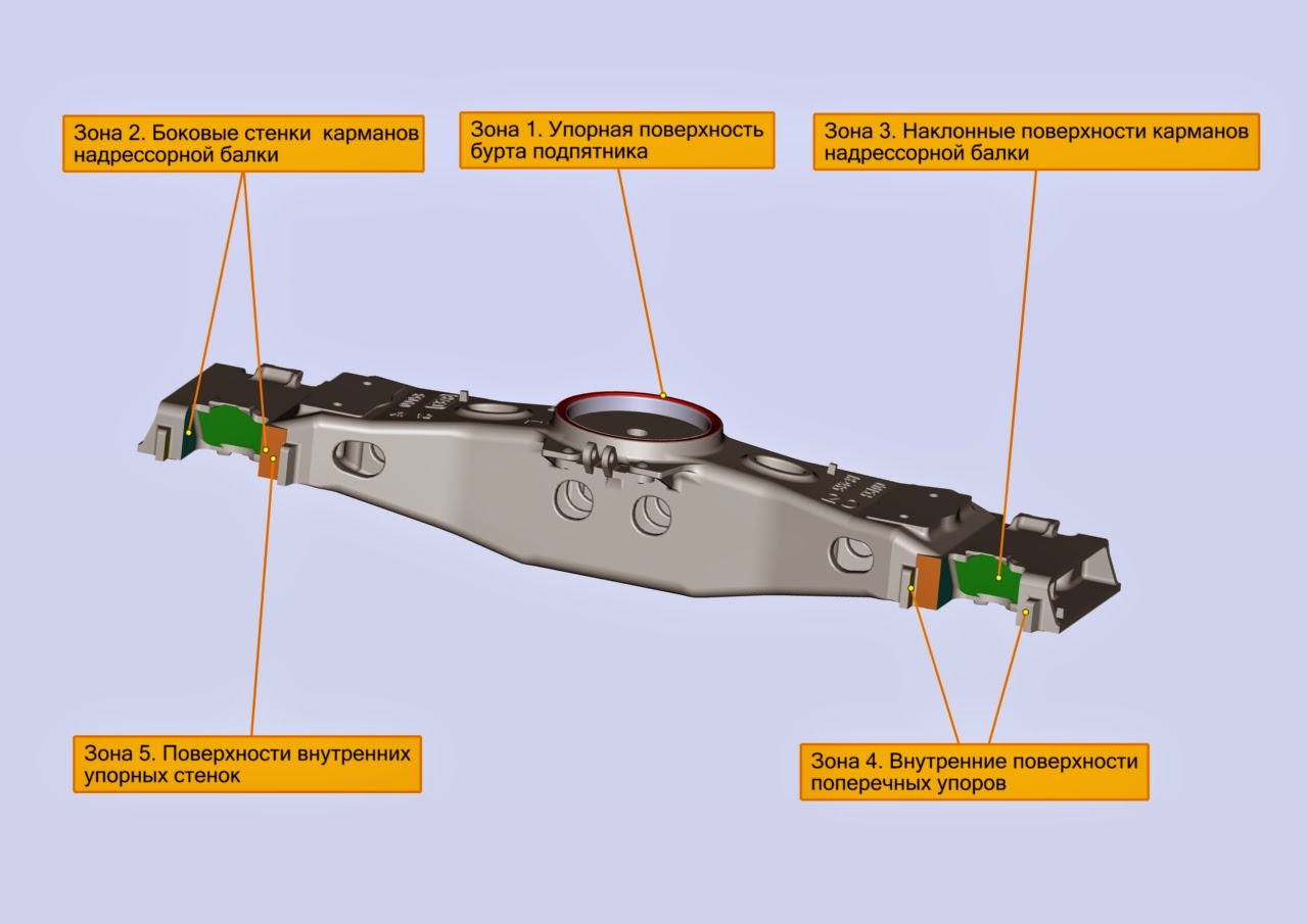 010-4сб. надрессорная балка грузового вагона 18-100. какой суммарный износ наклонных поверхностей надрессорной. надрессорная балка грузового вагона 18-100. наклонная поверхность надрессорной балки.