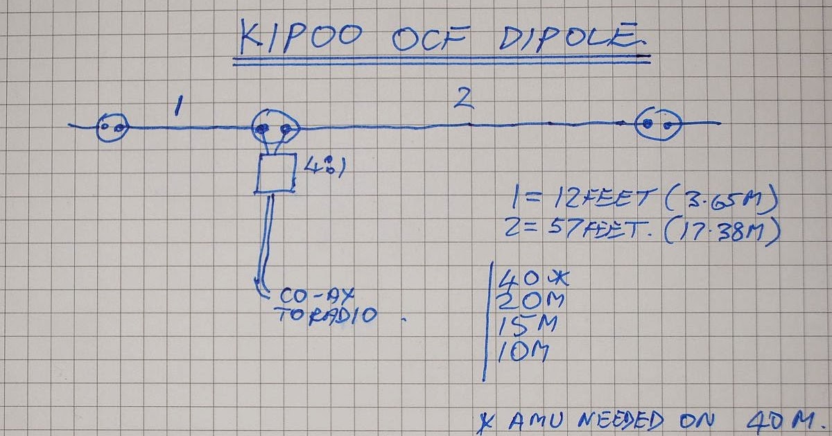 Виндом схема. OCF диполь. Антенна k1poo. Антенна OCFD. K1poo 4 Band off Centre Feed Dipole 40-20-15-10m.