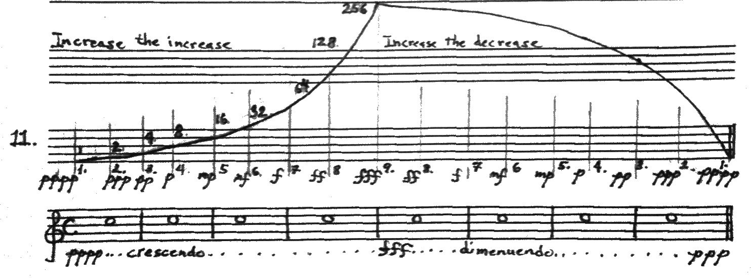 The Oboist Dynamic Sound Shapes