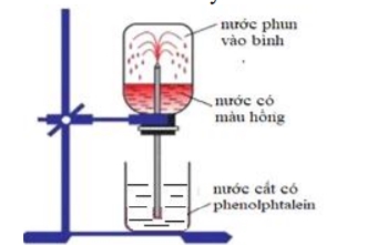 Bộ đề thi học kì 1 lớp 11 năm 2020 - 2021