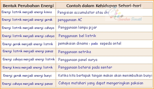 Kunci jawaban tema 9 kelas 4 halaman 67