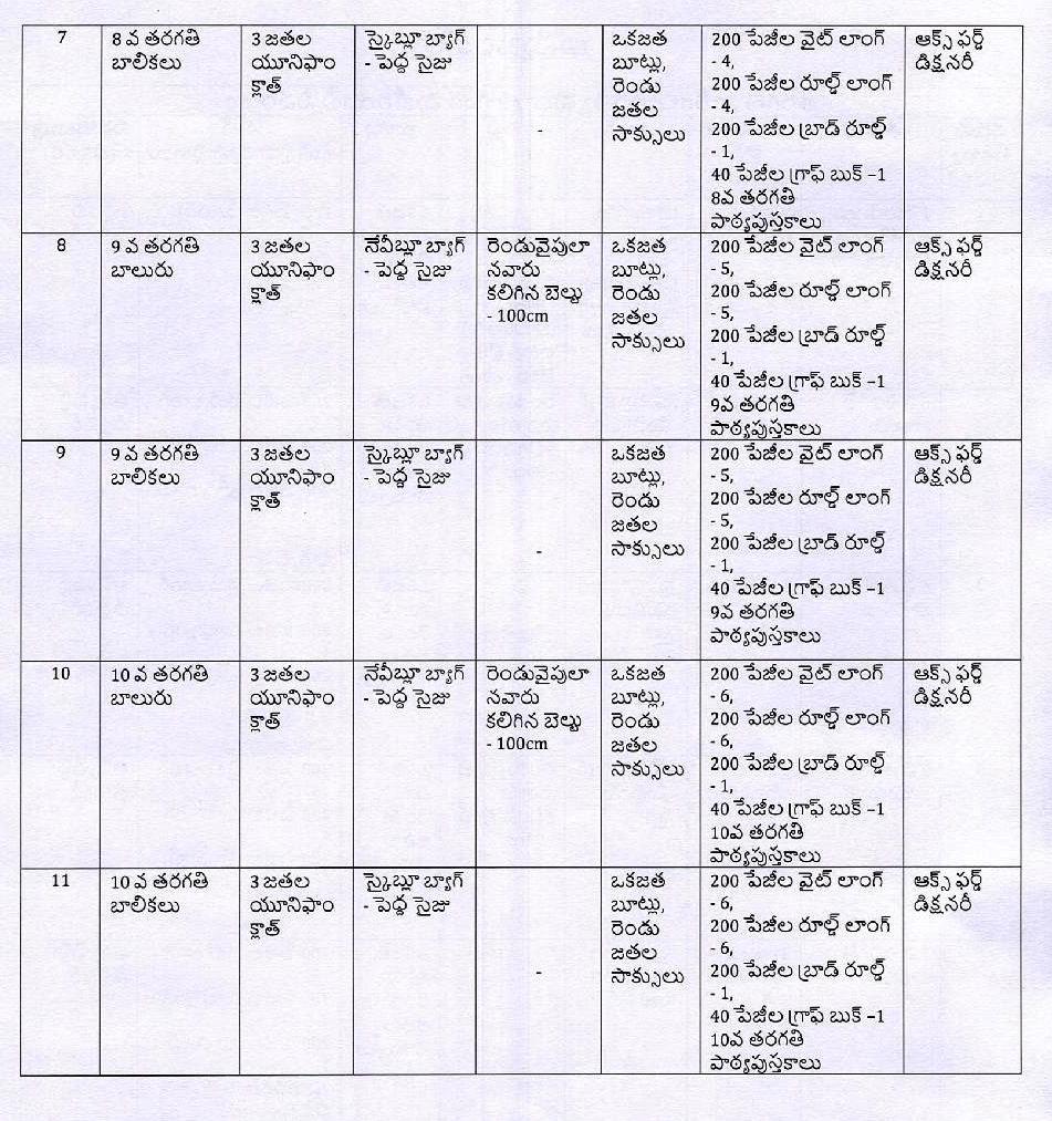 JVK Kits 2021 Distribution Guidelines Jagananna Vidya Kanuka Kits 2021