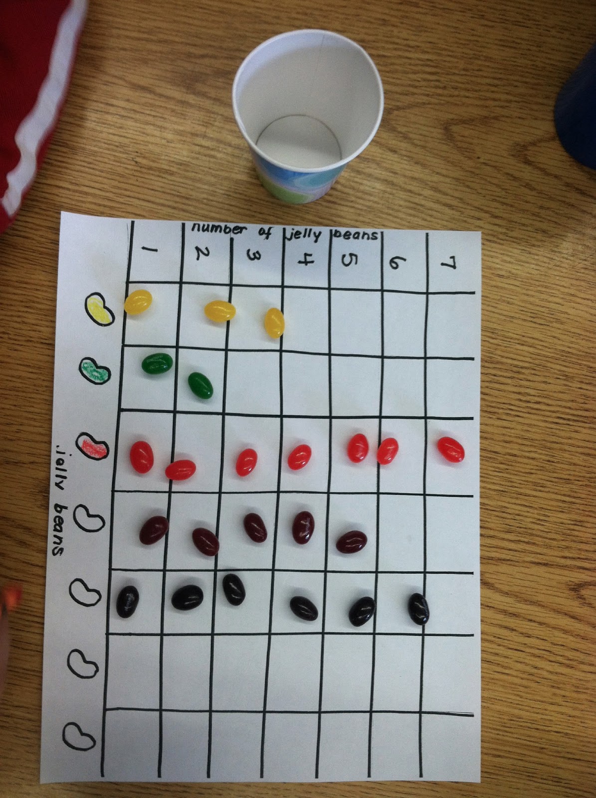 Mrs. Parzych's Kindergarten: Jelly Bean Math