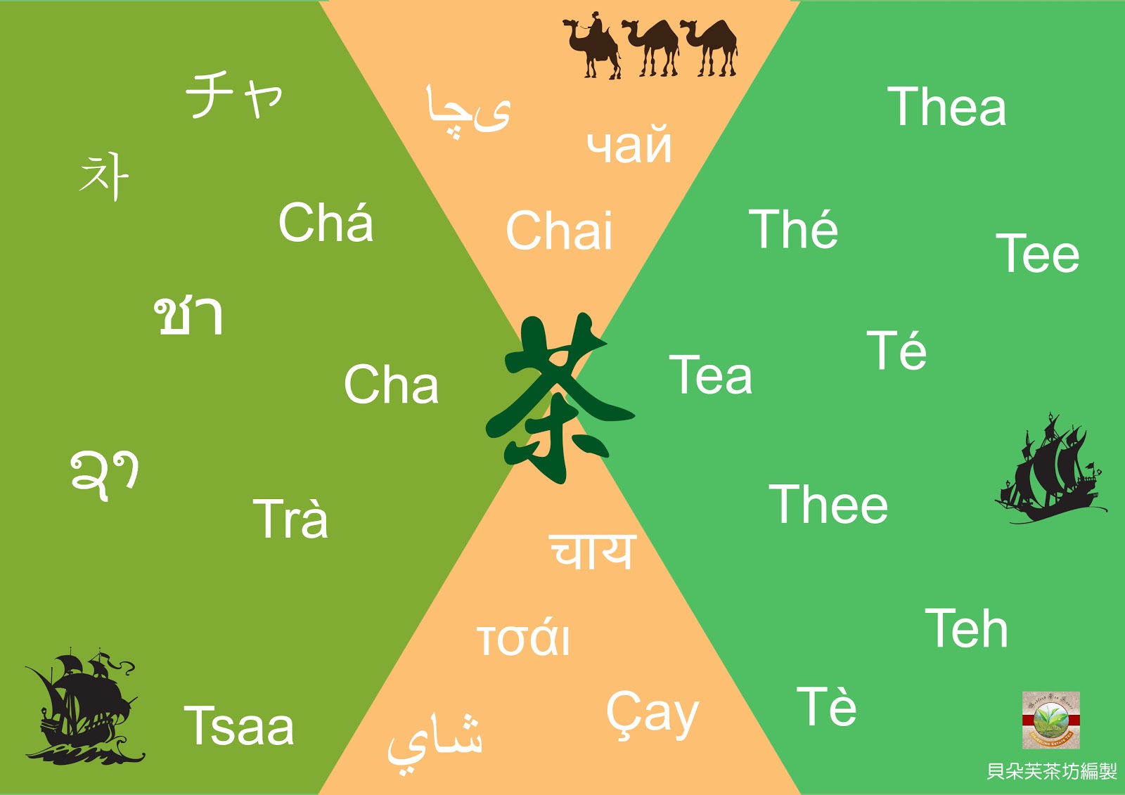 茶的語言學 Tea in Different Languages 貝朵芙茶坊 Bedford Tea House